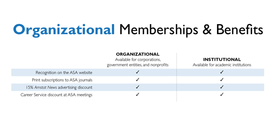 Corporate Membership